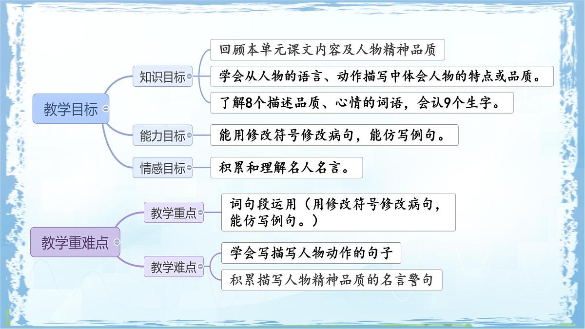 统编版四年级语文下册课件《语文园地七》第2页