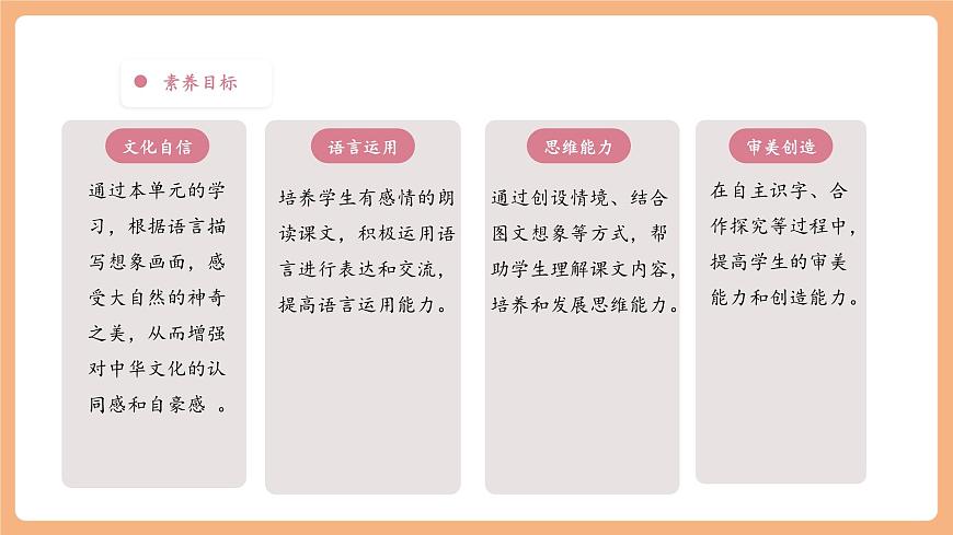 第2单元 导读课第1课时 教学设计 课件第3页