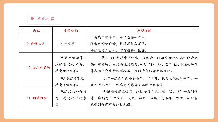 第2单元 导读课第1课时 教学设计 课件第5页