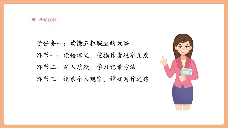 【大单元】统编版四上第二单元 第3课时 5.一个豆荚里的五粒豆  课件第4页