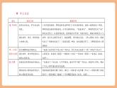 【大單元核心素養(yǎng)】部編版語(yǔ)文四年級(jí)上冊(cè)第六單元第1課時(shí) 導(dǎo)讀課 課件+教案+單元整體教學(xué)設(shè)計(jì)