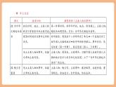 【大單元核心素養(yǎng)】部編版語文四年級上冊第七單元第1課時 導讀課 課件+教案+單元整體教學設計