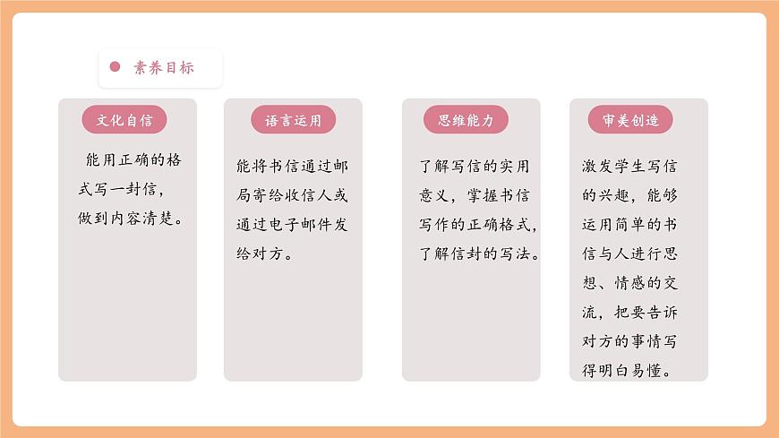 【大单元】统编版四上第七单元 第8课时  习作写信   课件第3页
