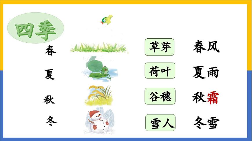1《春夏秋冬》课件 2024-2025学年部编版语文一年级下册第1页