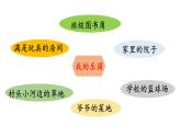 《习作：我的乐园》  课件 部编版语文四年级下册