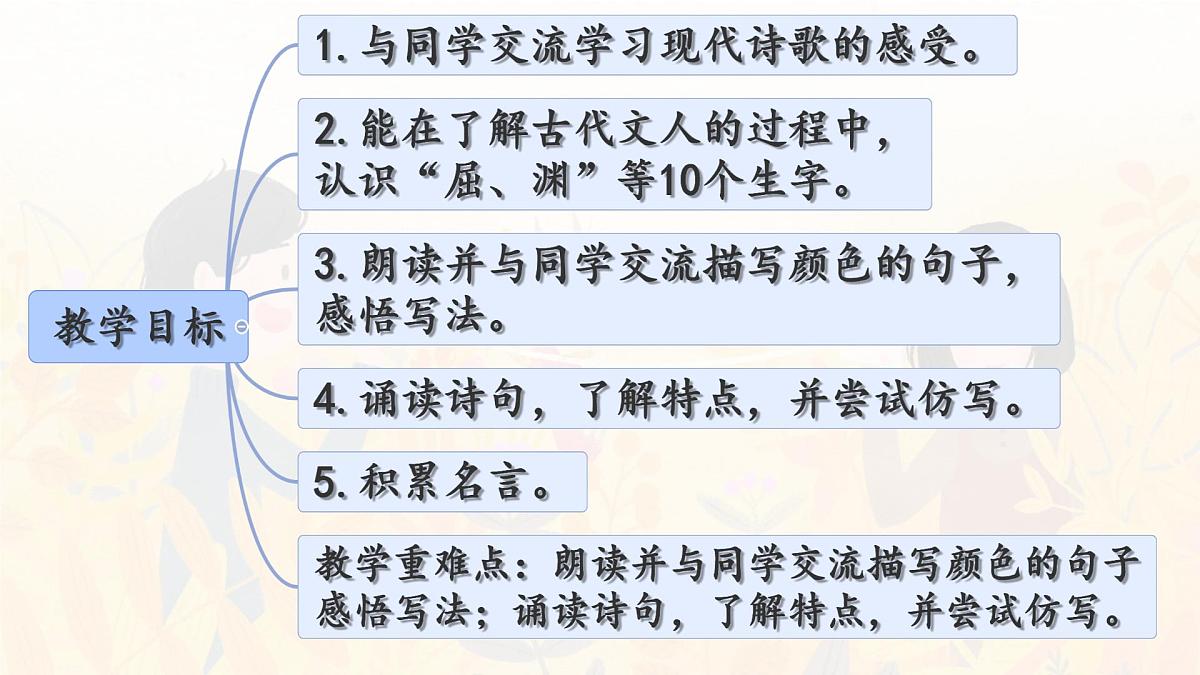 统编版四年级语文下册课件《语文园地三》第2页
