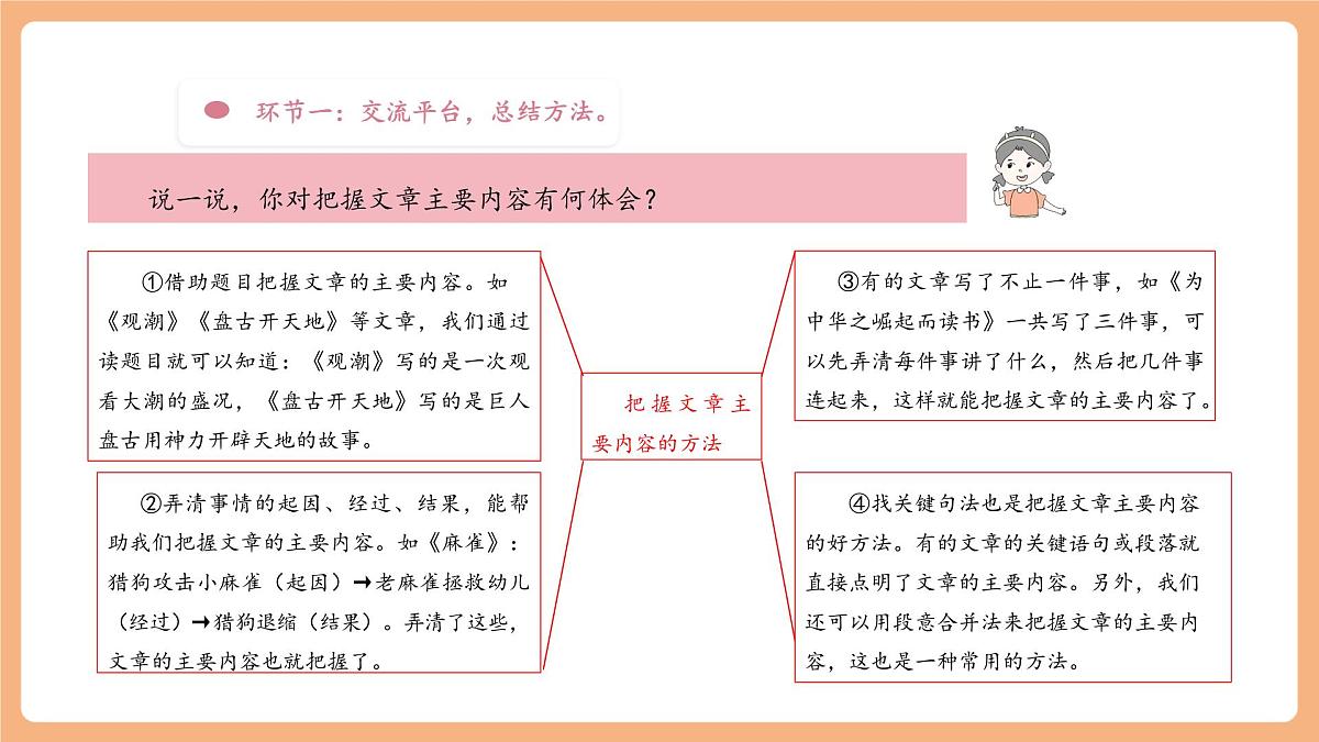 【大单元】统编版四上第七单元 第9课时  语文园地 课件第7页