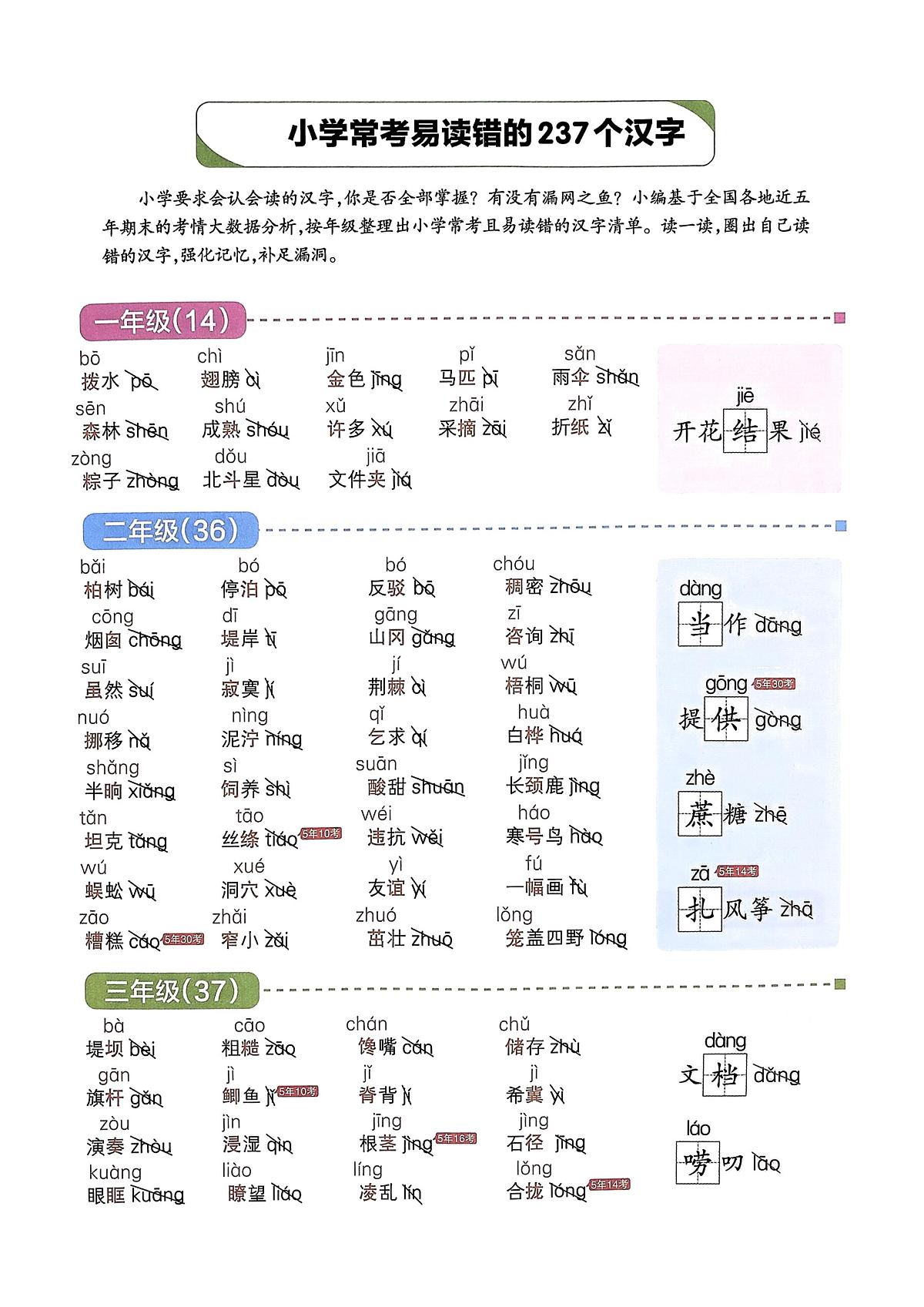 部编版语文小升初知识点1-6年级常考易读错的237个汉字+生活中一读就错的汉字第1页