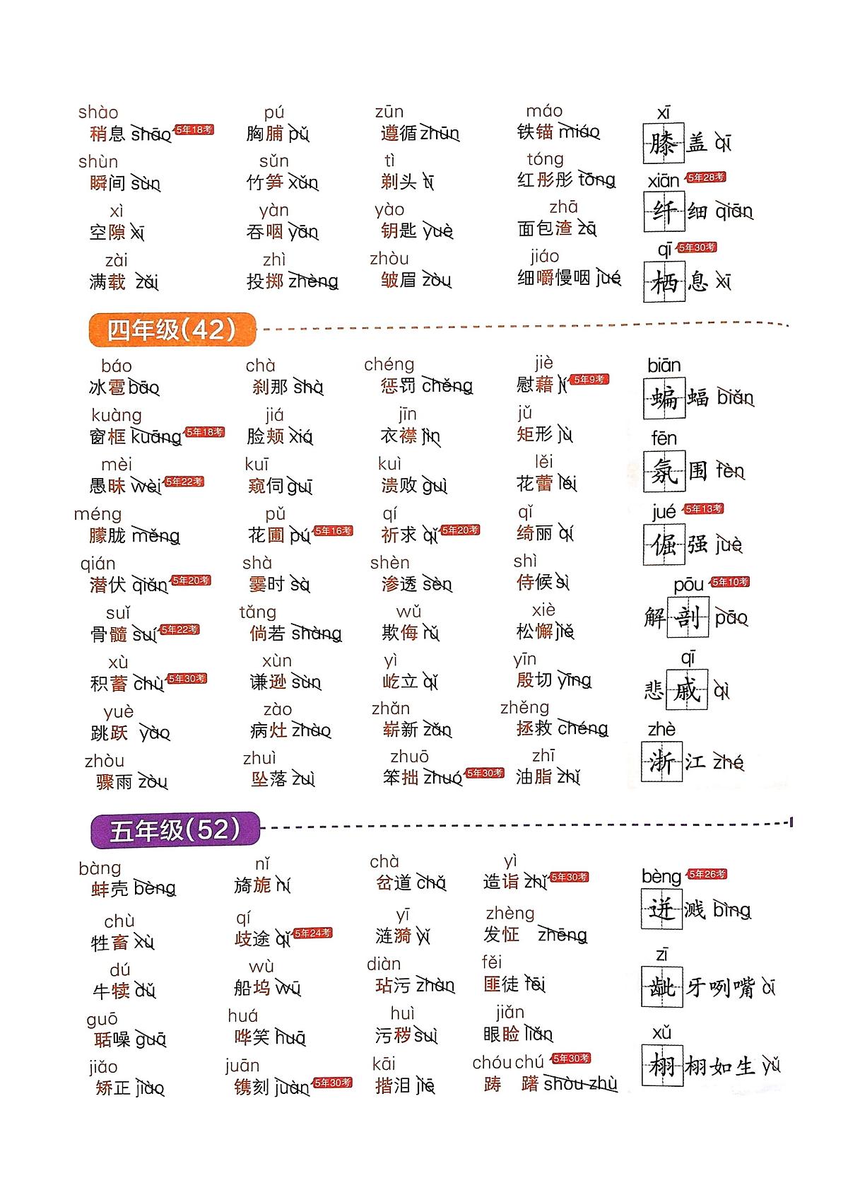 部编版语文小升初知识点1-6年级常考易读错的237个汉字+生活中一读就错的汉字第2页