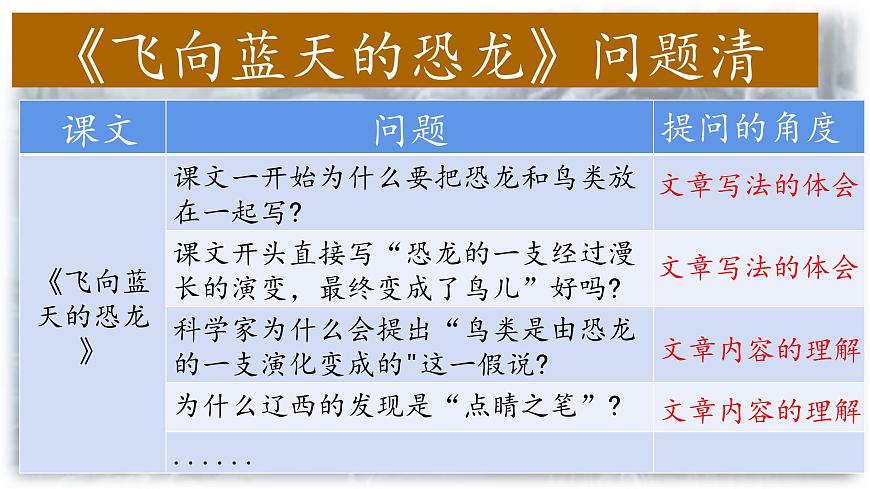 （结合语文作业本设计）统编版小学语文四年级下册6.飞向蓝天的恐龙课件两课时第2页
