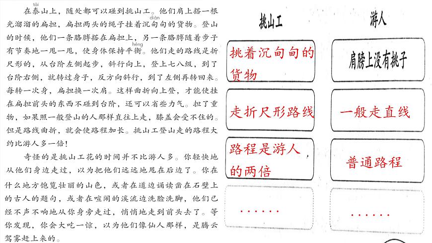 （结合语文作业本设计）统编版小学语文四年级下册25.挑山工课件一课时第7页