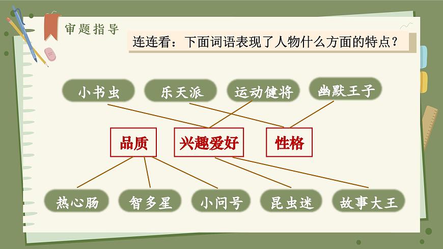 习作：身边那些有特点的人第6页