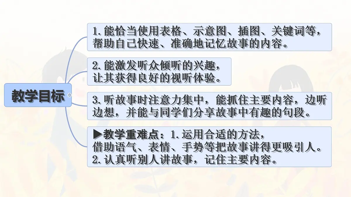 统编版三年级语文下册课件第八单元《口语交际：趣味故事会》第2页