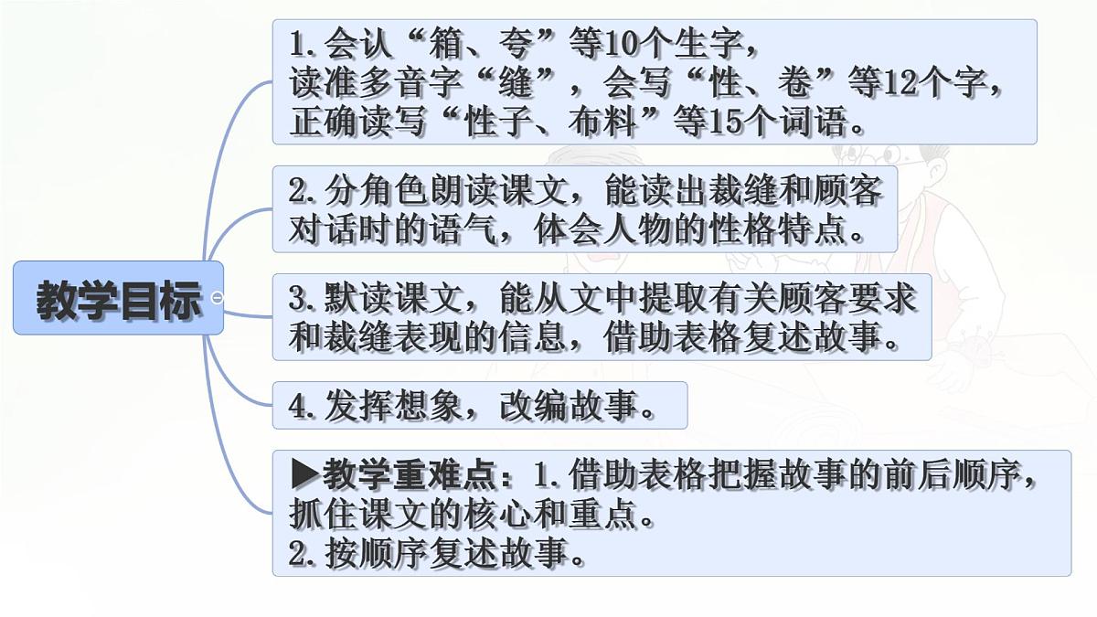统编版三年级语文下册课件《25 慢性子裁缝和急性子顾客》第2页