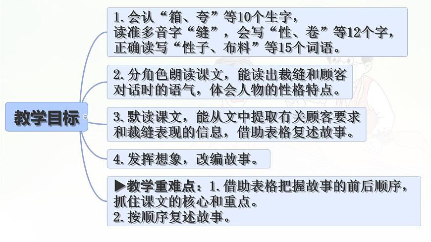 统编版三年级语文下册课件《25 慢性子裁缝和急性子顾客》第2页