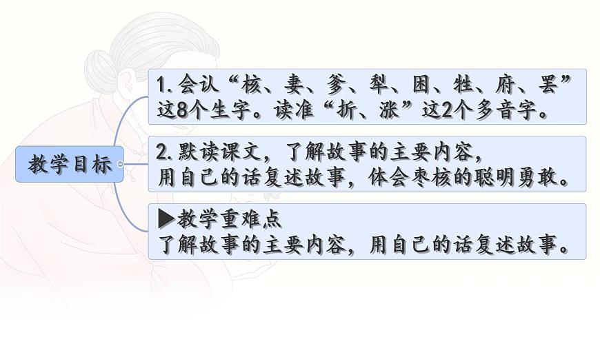 统编版三年级语文下册课件《28 枣核》第2页