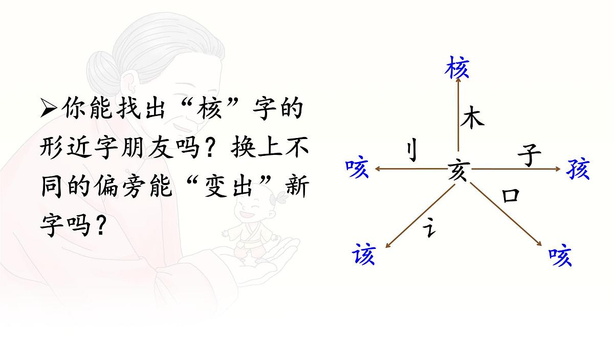 统编版三年级语文下册课件《28 枣核》第6页