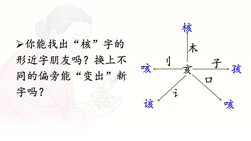 统编版三年级语文下册课件《28 枣核》第6页