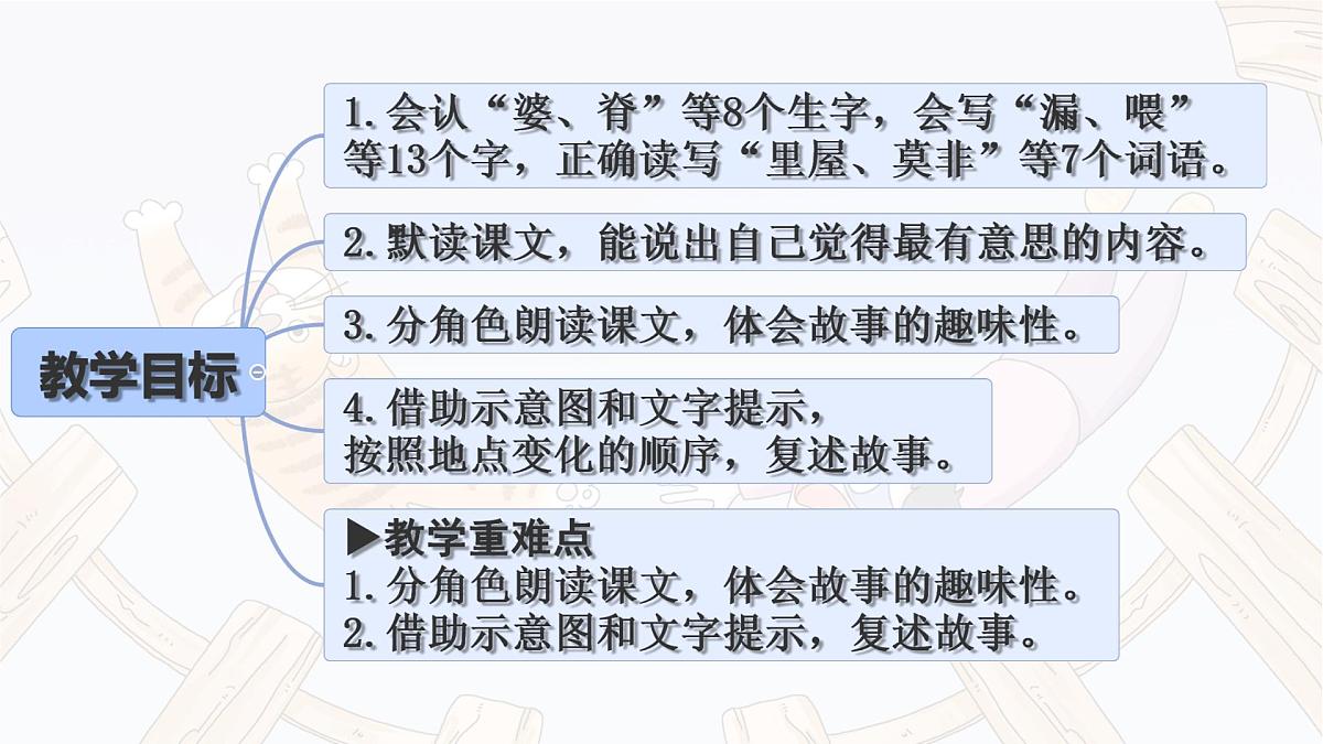 统编版三年级语文下册课件《27 漏》第2页