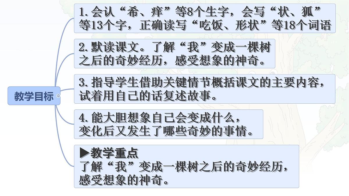 统编版三年级语文下册课件《17 我变成了一棵树》第2页