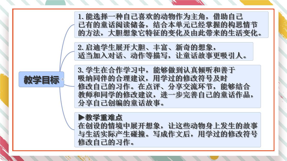 统编版三年级语文下册课件第八单元《习作：这样想象真有趣》第2页