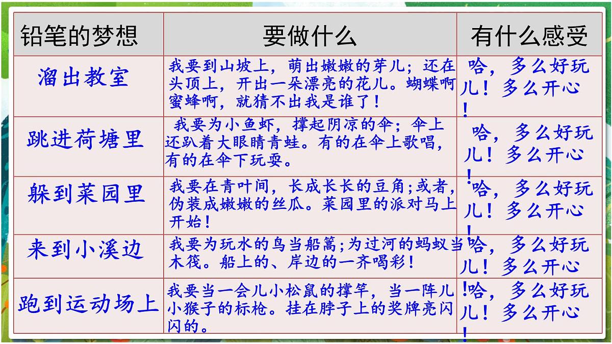 统编版三年级语文下册教学课件《第五单元习作例文》第8页