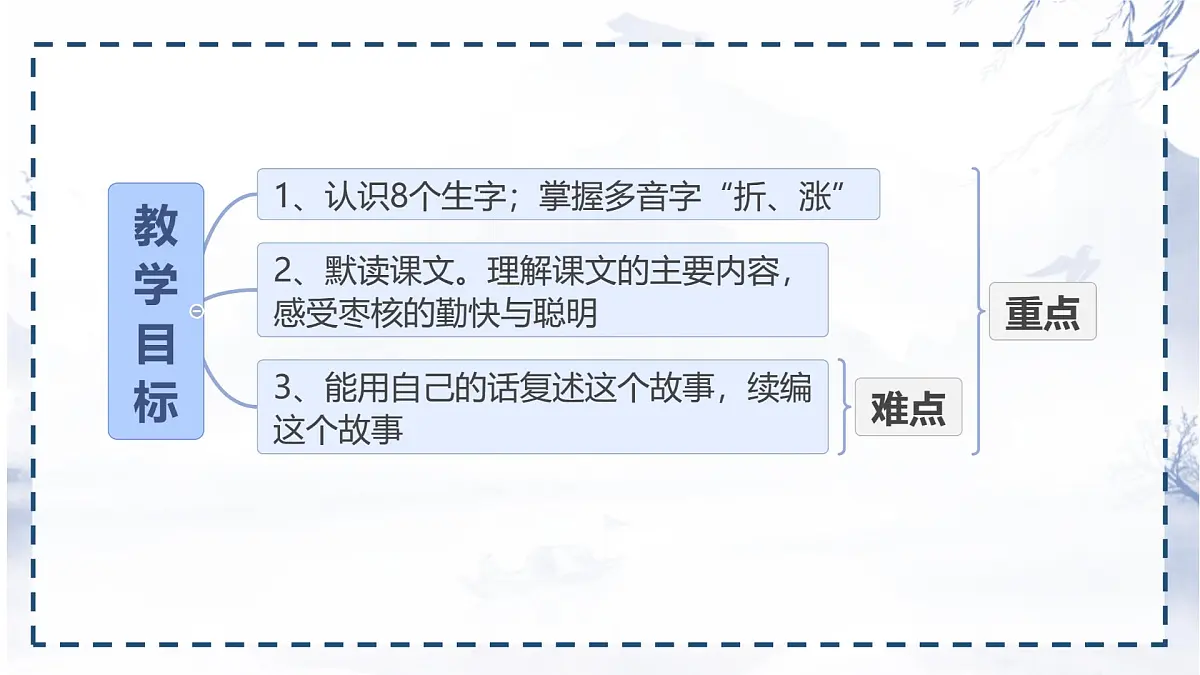 统编版三年级语文下册《28 枣核》课件第2页