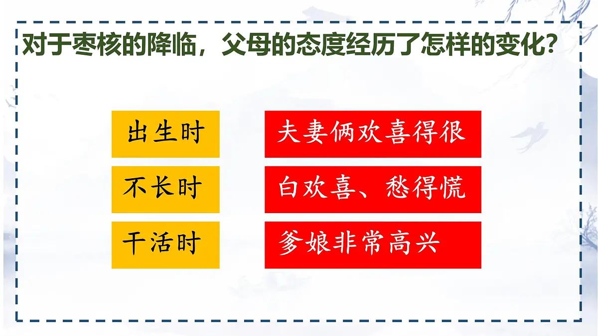 统编版三年级语文下册《28 枣核》课件第7页