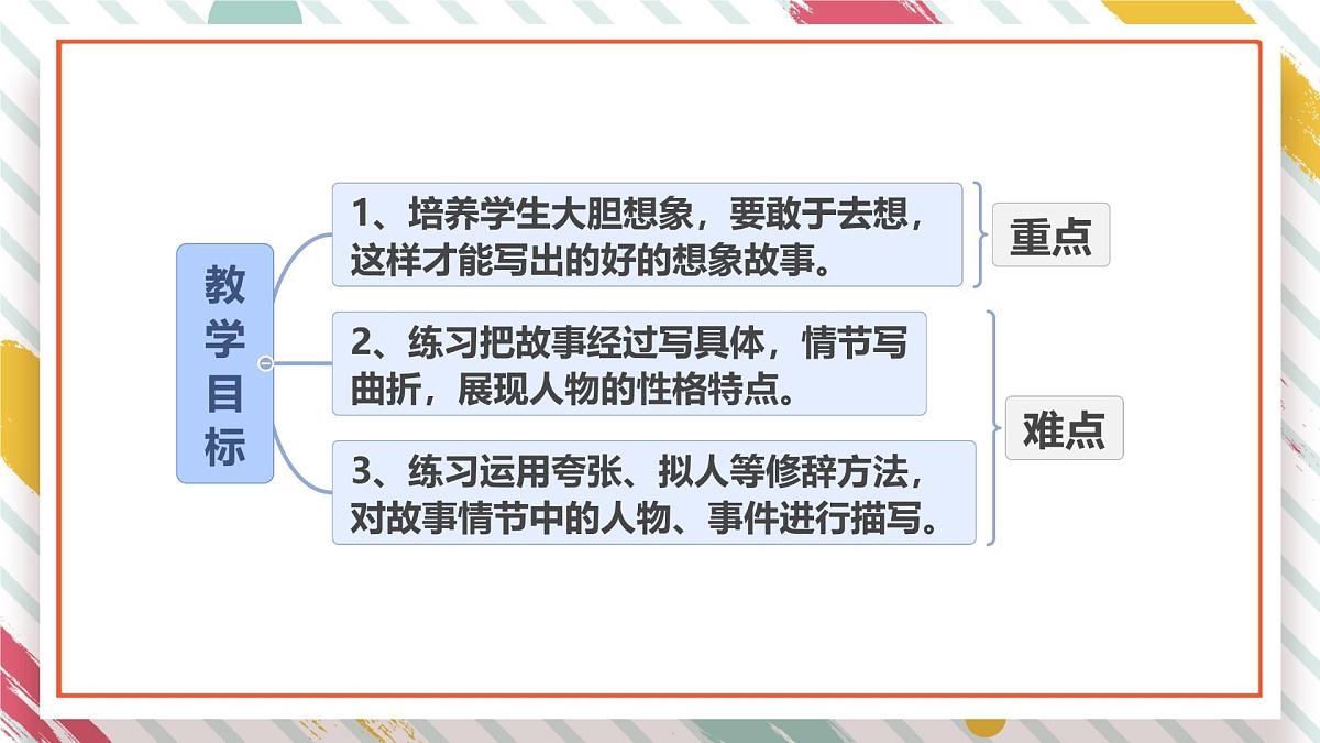 统编版三年级语文下册《第五单元 习作：奇妙的想象》教学课件第2页