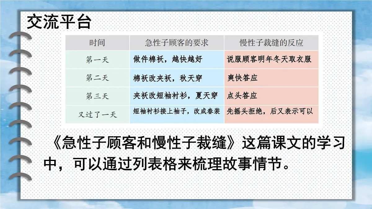 统编版三年级语文下册《语文园地八》教学课件第3页