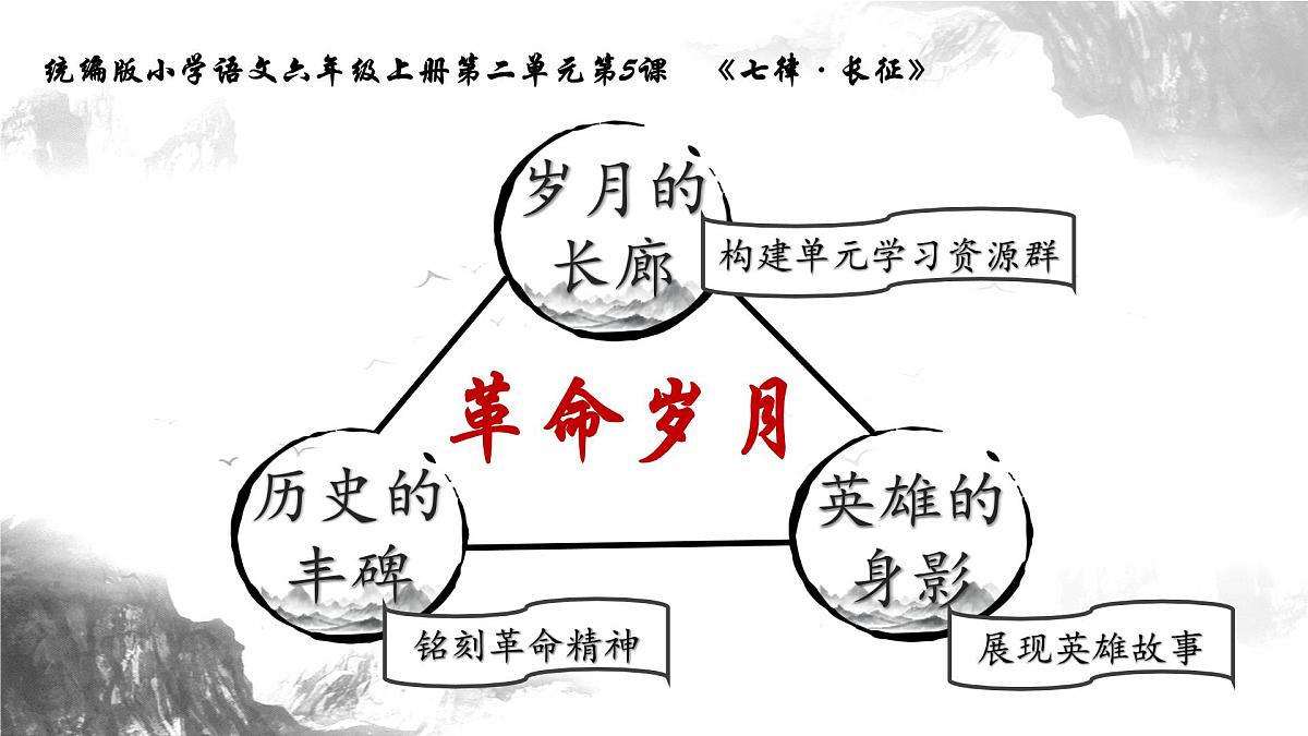 六年级上册第5课《七律·长征》第一课时 课件第2页