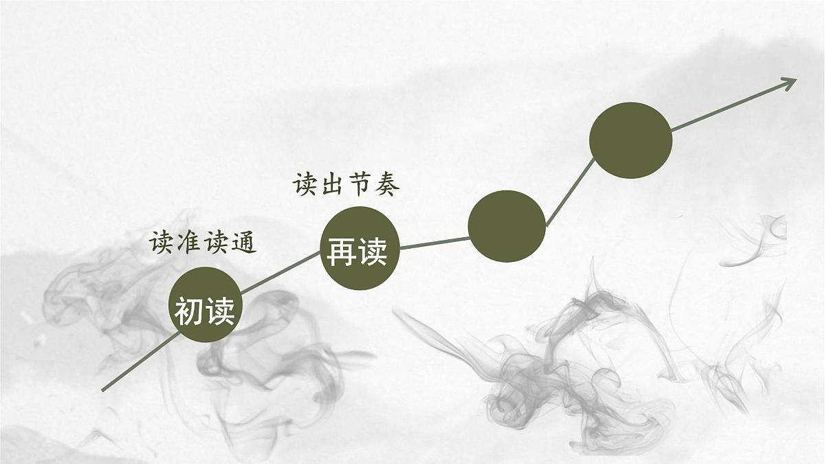 六年级上册第5课《七律·长征》第一课时 课件第5页