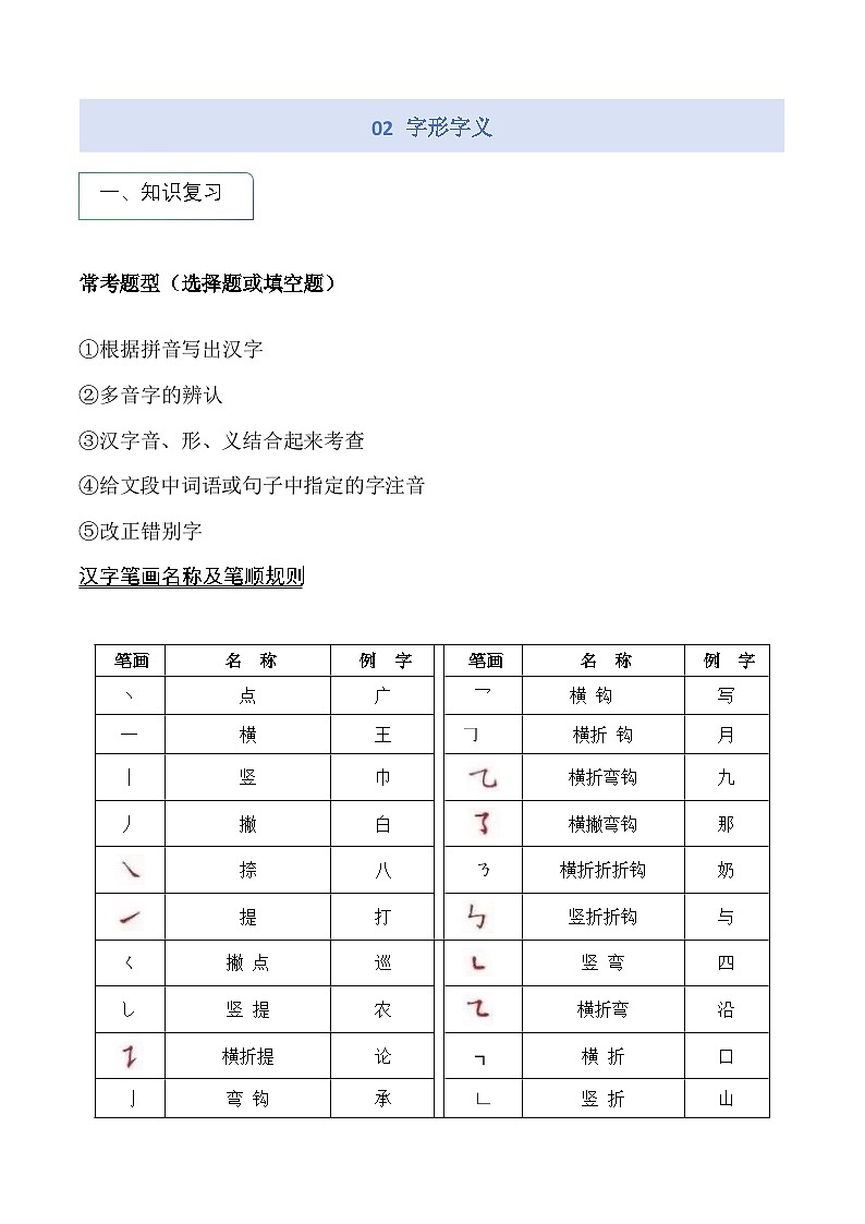 专题02 字形字义（学生版）第1页