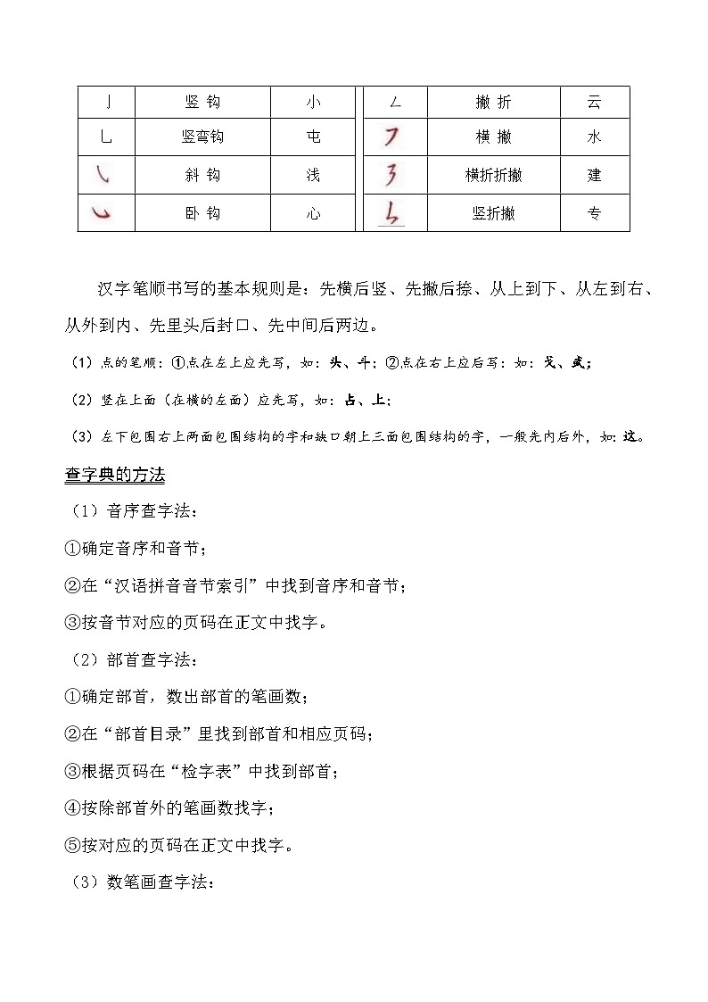 专题02 字形字义（讲义）第2页