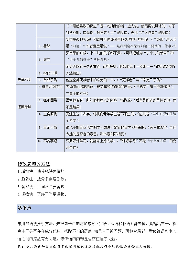 专题08 病句（讲义）第3页