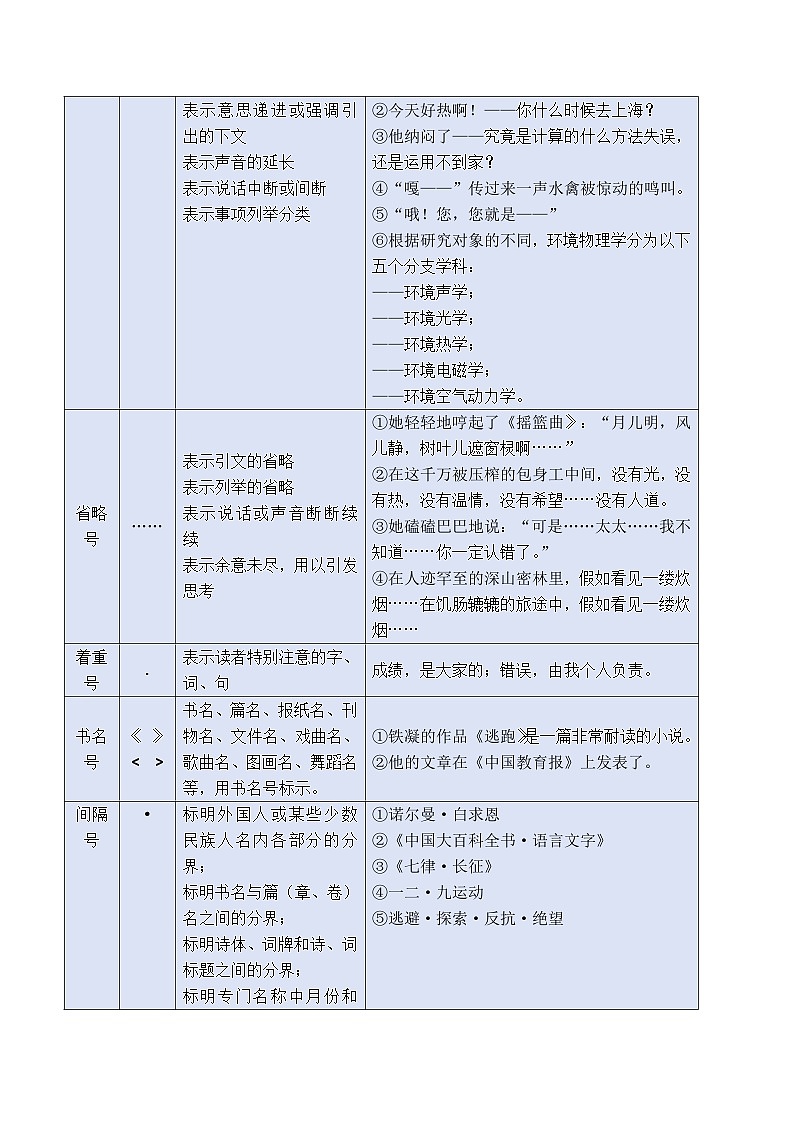 专题10 标点符号（讲义）第3页