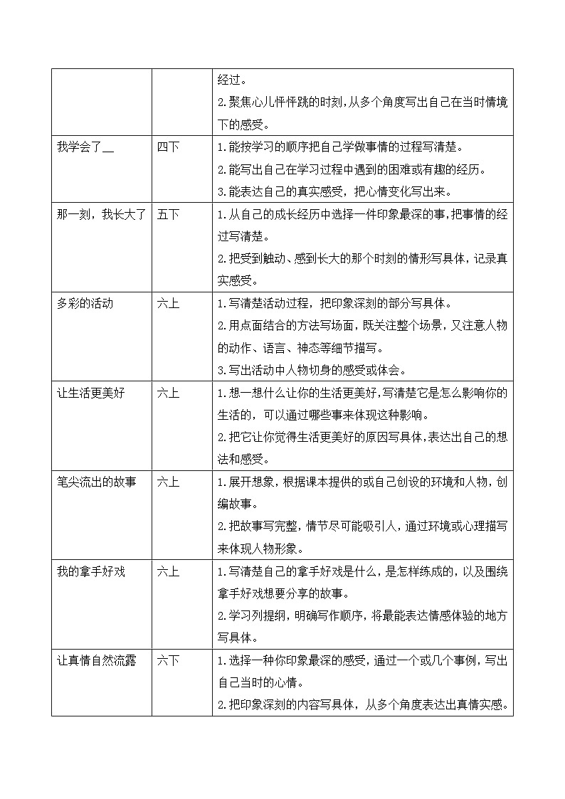 专题03 记事作文-2025学年小升初语文作文归类复习讲义 统编版第2页