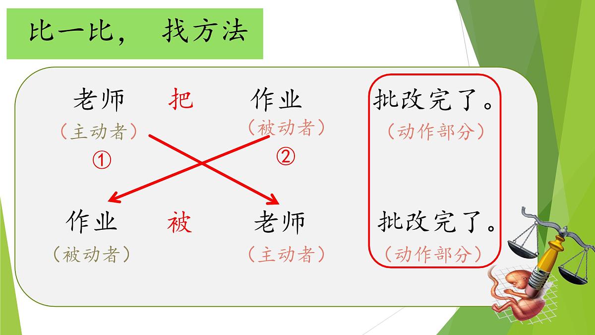 5.三年级下册句子复习一课件第6页