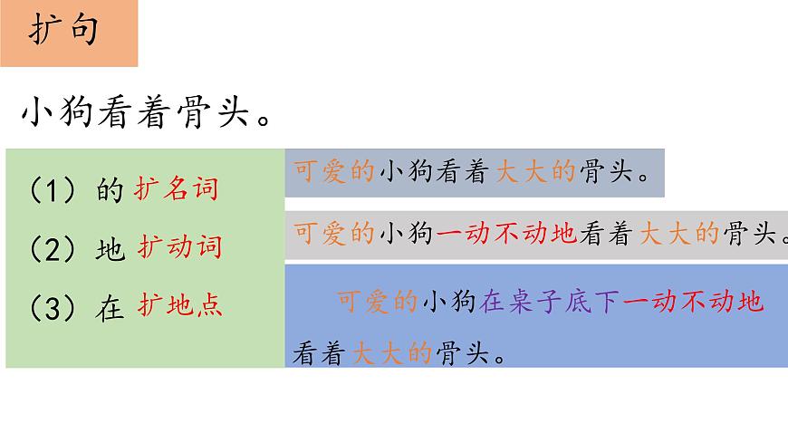 6.三年级下册句子复习二课件第5页
