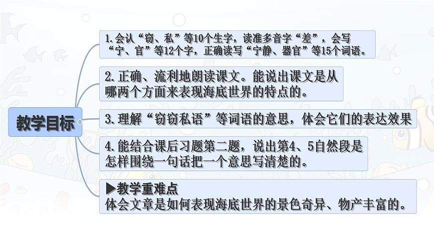 统编版三年级语文下册课件《23 海底世界》第2页