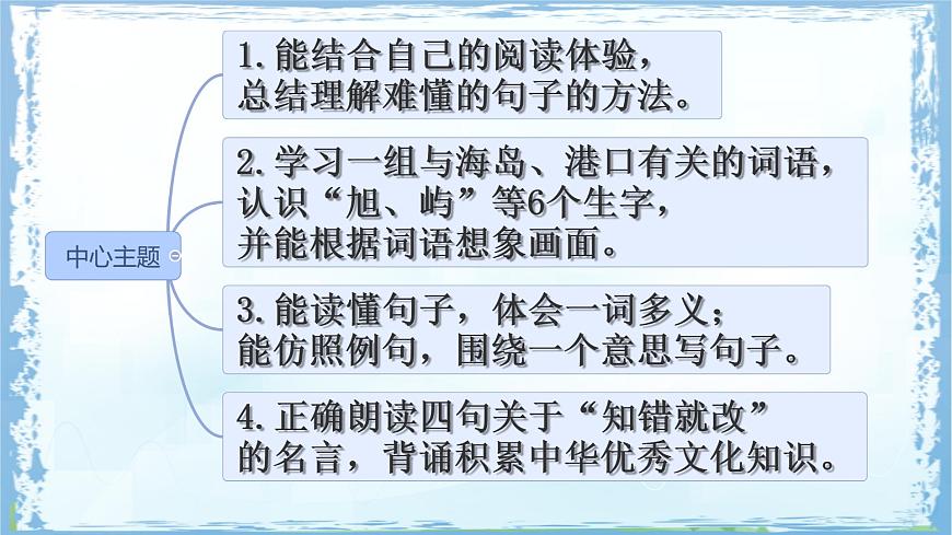 统编版三年级语文下册课件《语文园地六》第2页