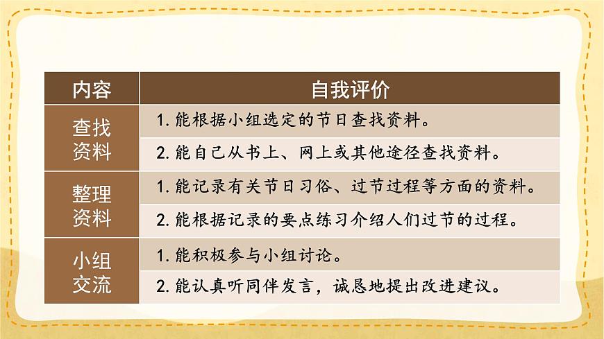 统编版三年级语文下册第三单元《综合性学习：中华传统节日》课件第7页