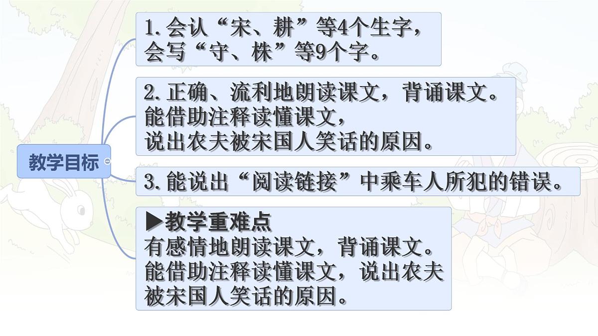 统编版三年级语文下册课件《5 守株待兔》第2页