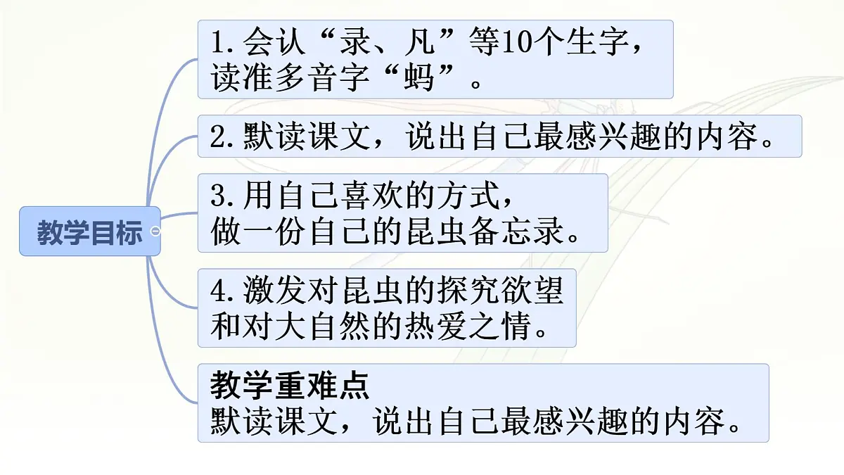 统编版三年级语文下册课件《4昆虫备忘录》第2页