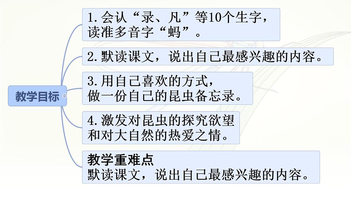 统编版三年级语文下册课件《4昆虫备忘录》第2页