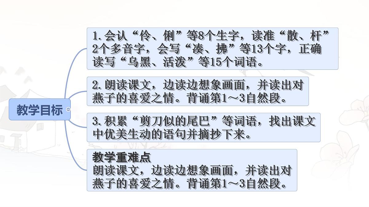 统编版三年级语文下册课件《2 燕子》第2页