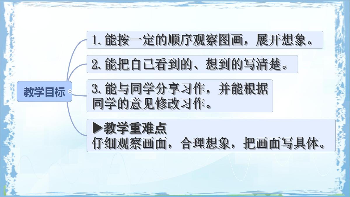 统编版三年级语文下册课件《第二单元习作：看图画，写一写》第2页