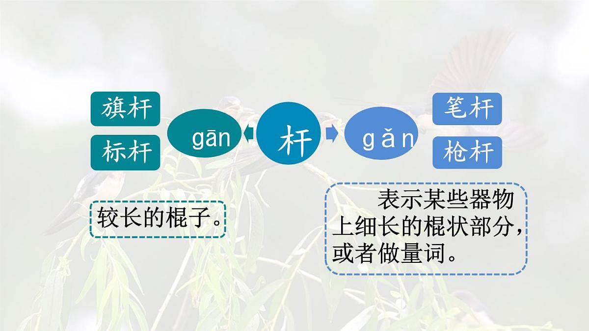 统编版三年级语文下册教学课件《2 燕子》第5页