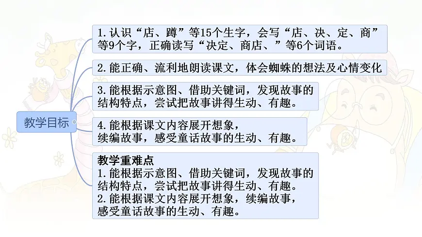 统编版二年级语文下册课件《20 蜘蛛开店》第2页