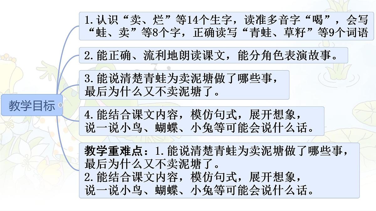 统编版二年级语文下册课件《21 青蛙卖泥塘》第2页